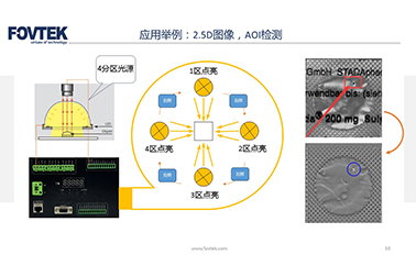 可编程同步控制器应用