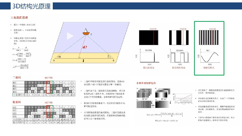 基于DLP技术的3D成像方案
