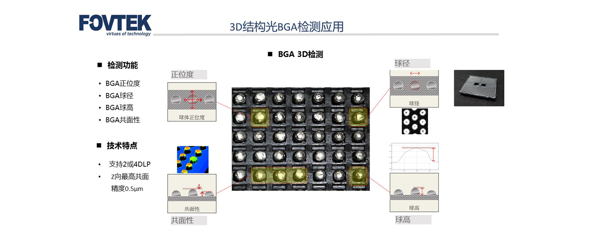 3D结构光BGA检测应用